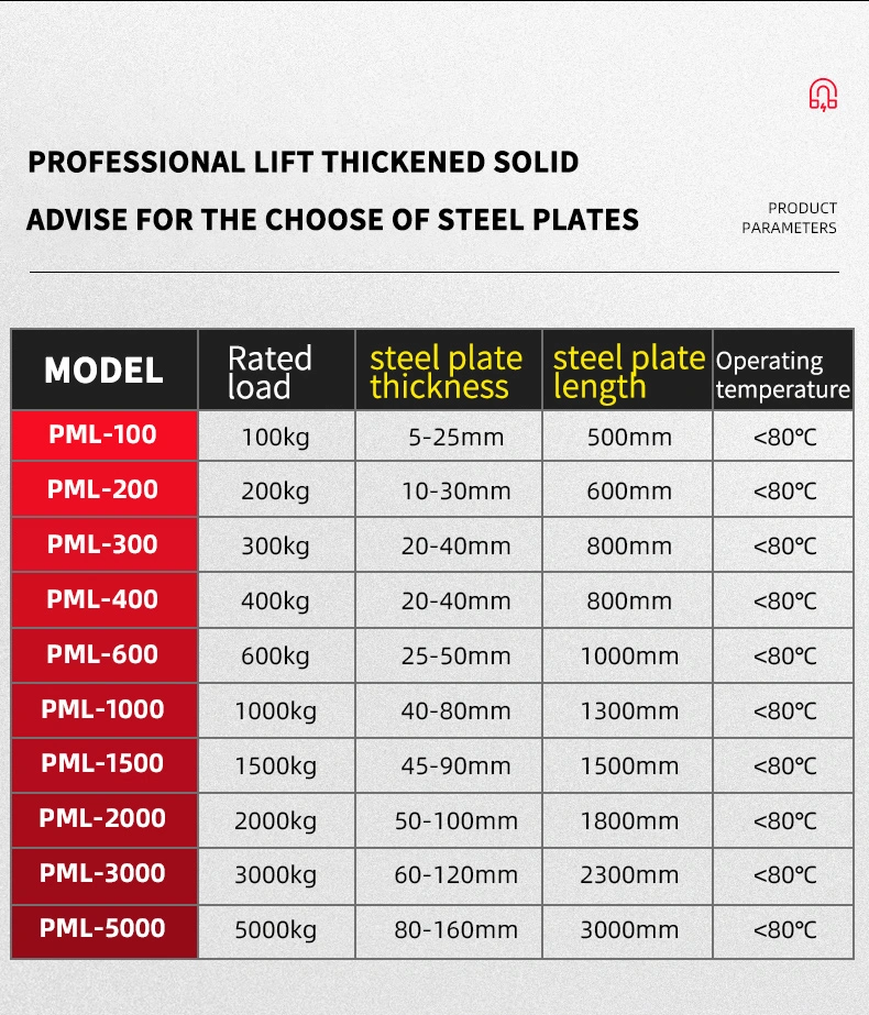 Permanent Magnetic Lifter/Lifting Magnets for Lifting Steel Plate