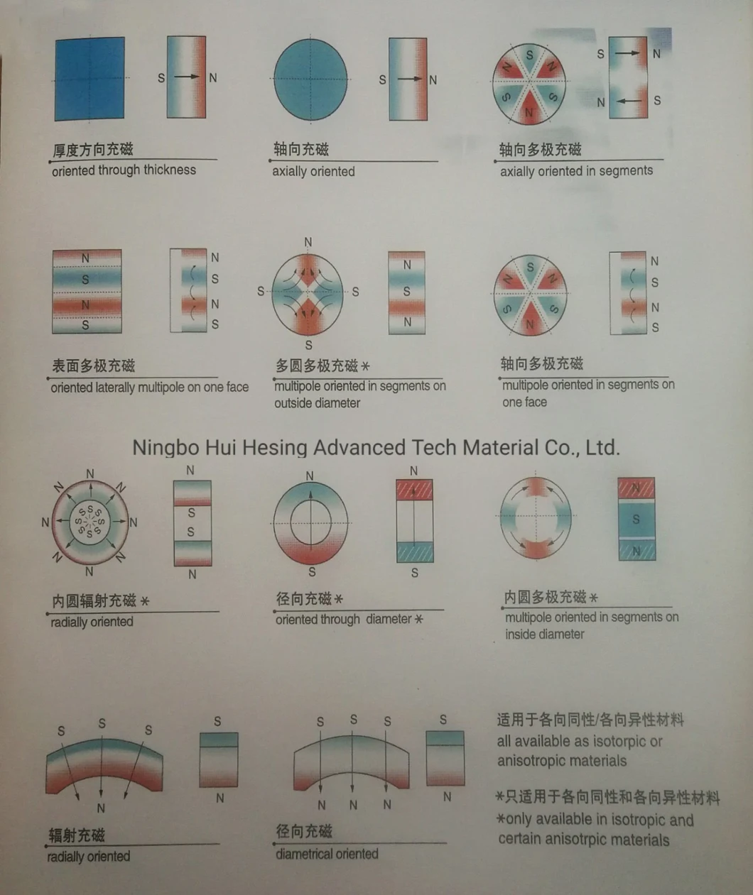 Hard Permanent Ferrite Block Magnet