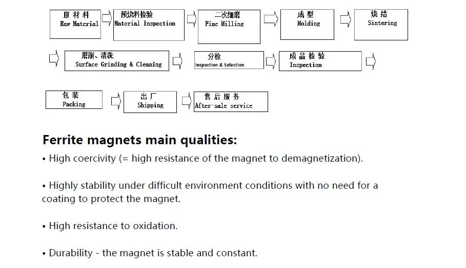 Y30-Y35 Large Ring Permanent Ferrite Magnet for Speaker